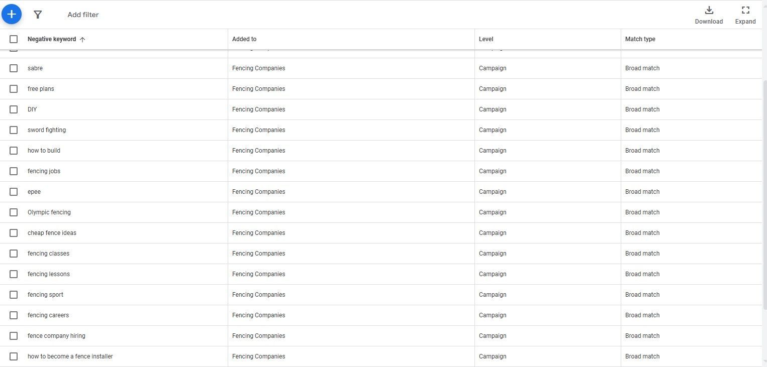 negative keywords 2