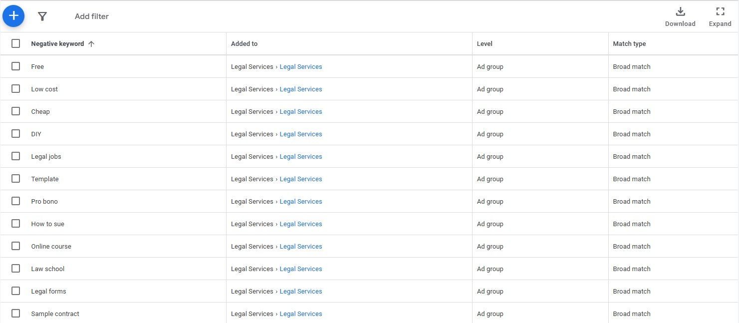 negative keywords 2