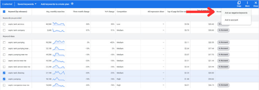 add as negative keywords