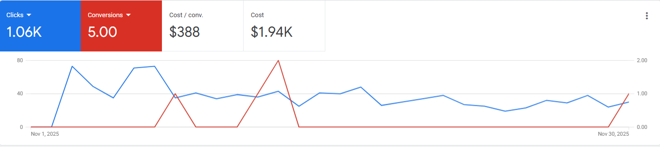 American Funding groups campaign