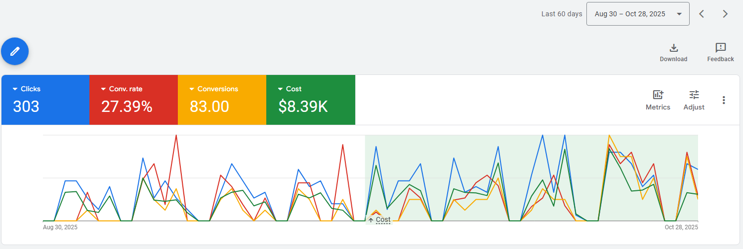 google ads results for accountants