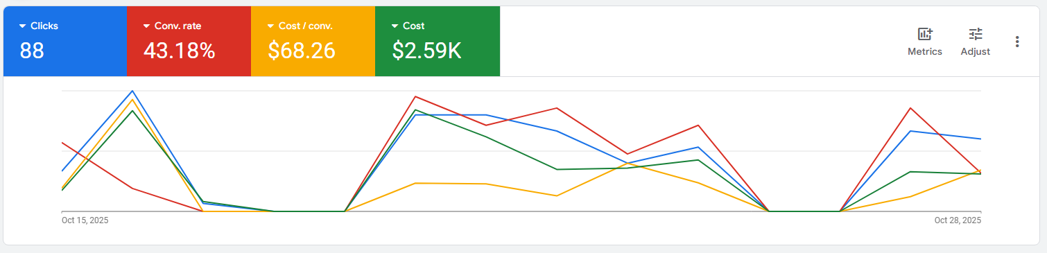 PPC advertising experts in Boston, Massachusetts