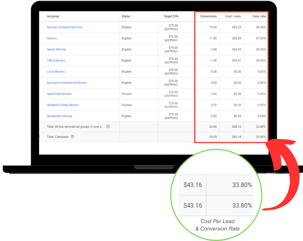 Logistics Companies Results