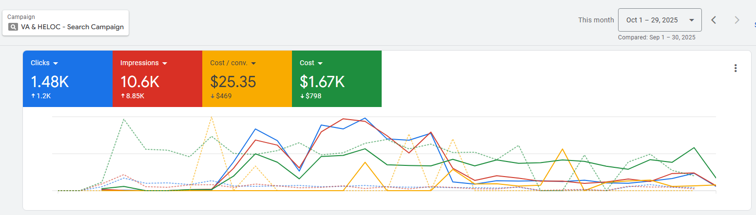 roadside assistance Google ads results