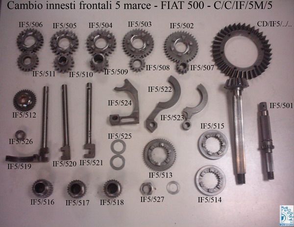 ingranaggi automotive