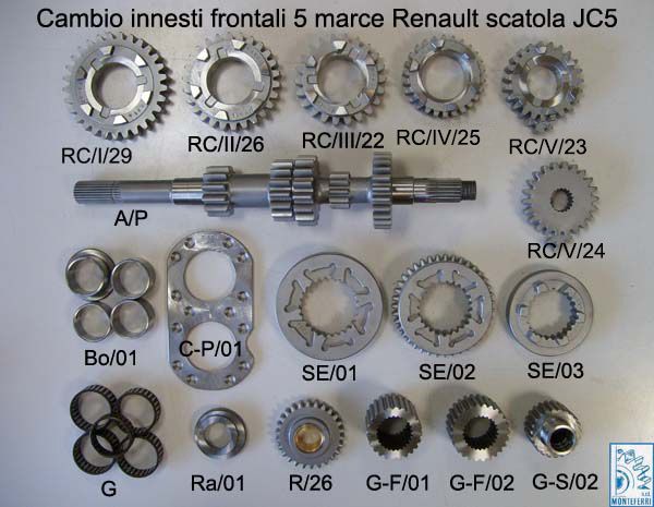 ingranaggi automotive