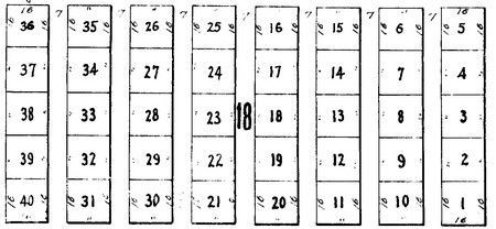 A diagram with numbered rectangular blocks, possibly for a grid or layout.