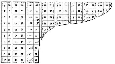 Number grid with columns of varying heights, numbered 1-96, organized in a descending, jagged shape.