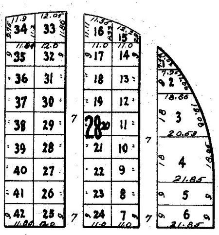 Diagram of three curved columns divided into numbered squares with text labels.