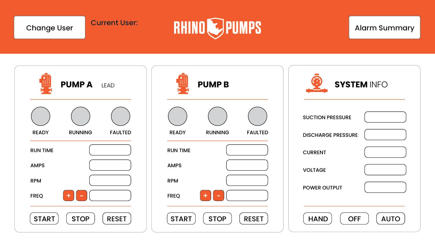 Control panel interface for Rhino Pumps, with pump and system monitoring information. Orange and white color scheme.