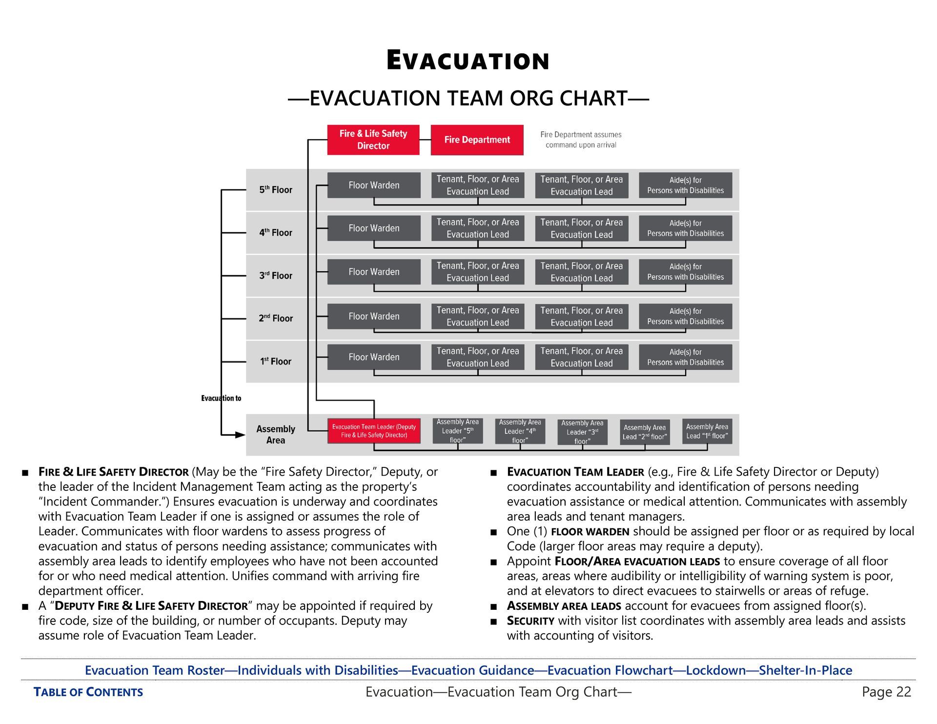 Evacuation team organization chart from an emergency operations plan