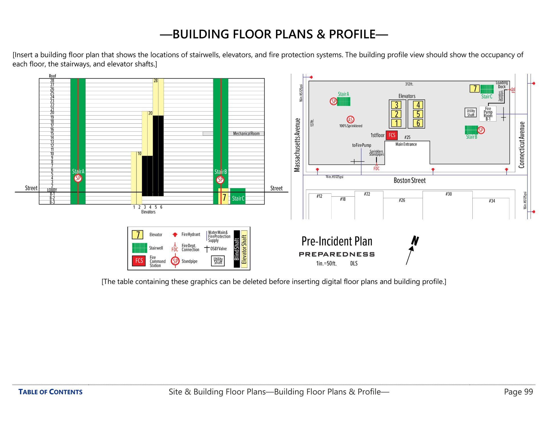 Section (vertical) and plan (site) diagrams from an emergency operations plan