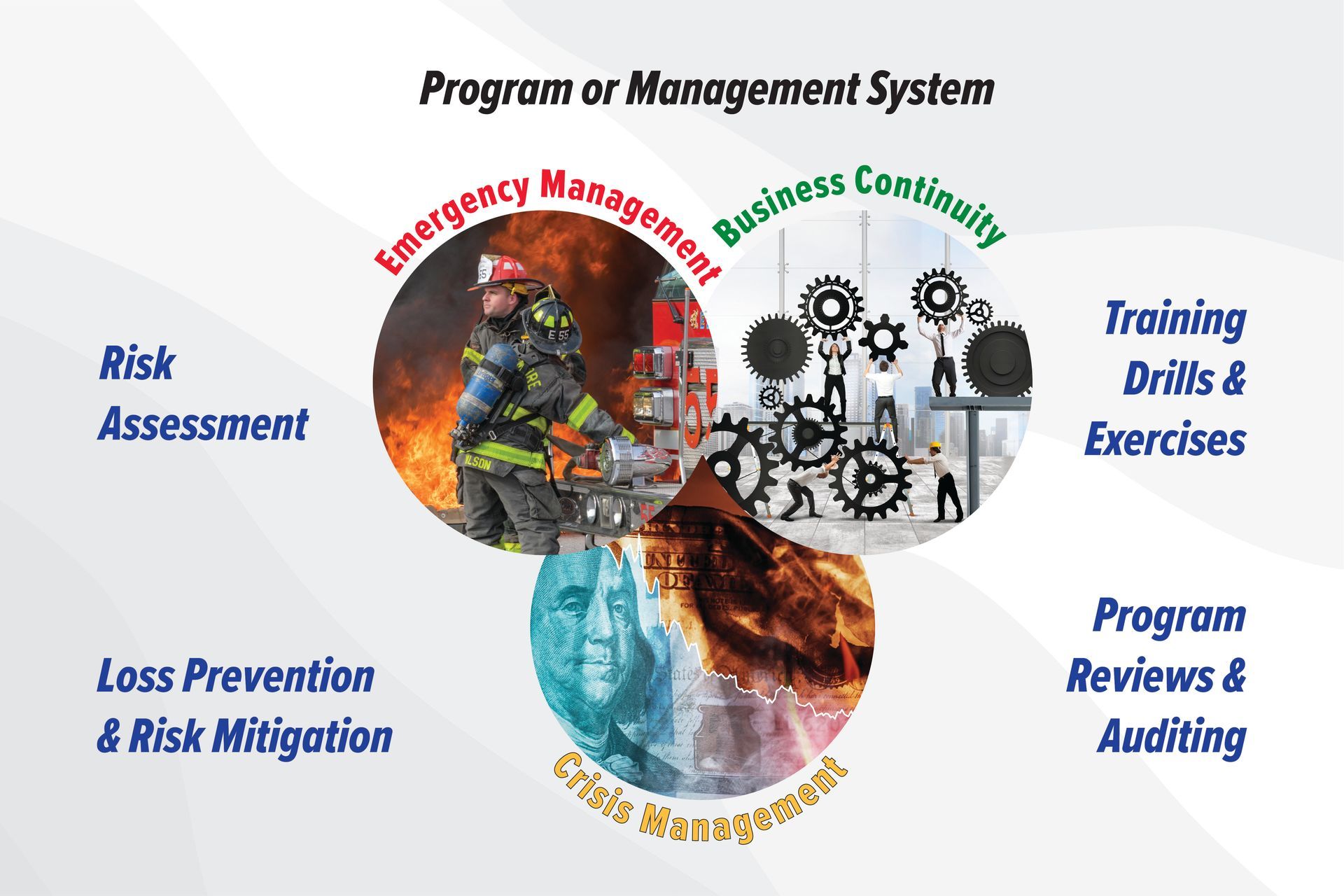 Photos describing emergency management, business continuity, and crisis management and text describing related services