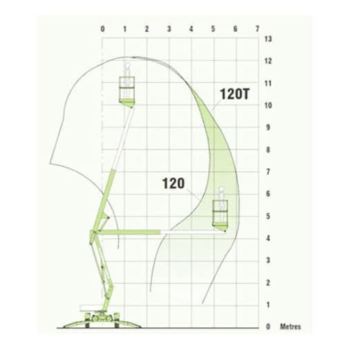 A Diagram of a Crane With a Height of 120 Metres — Hamblin Hire in Albury, NSW