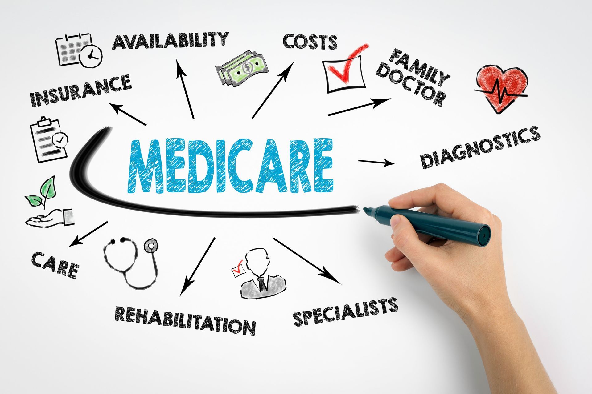What is medicare 