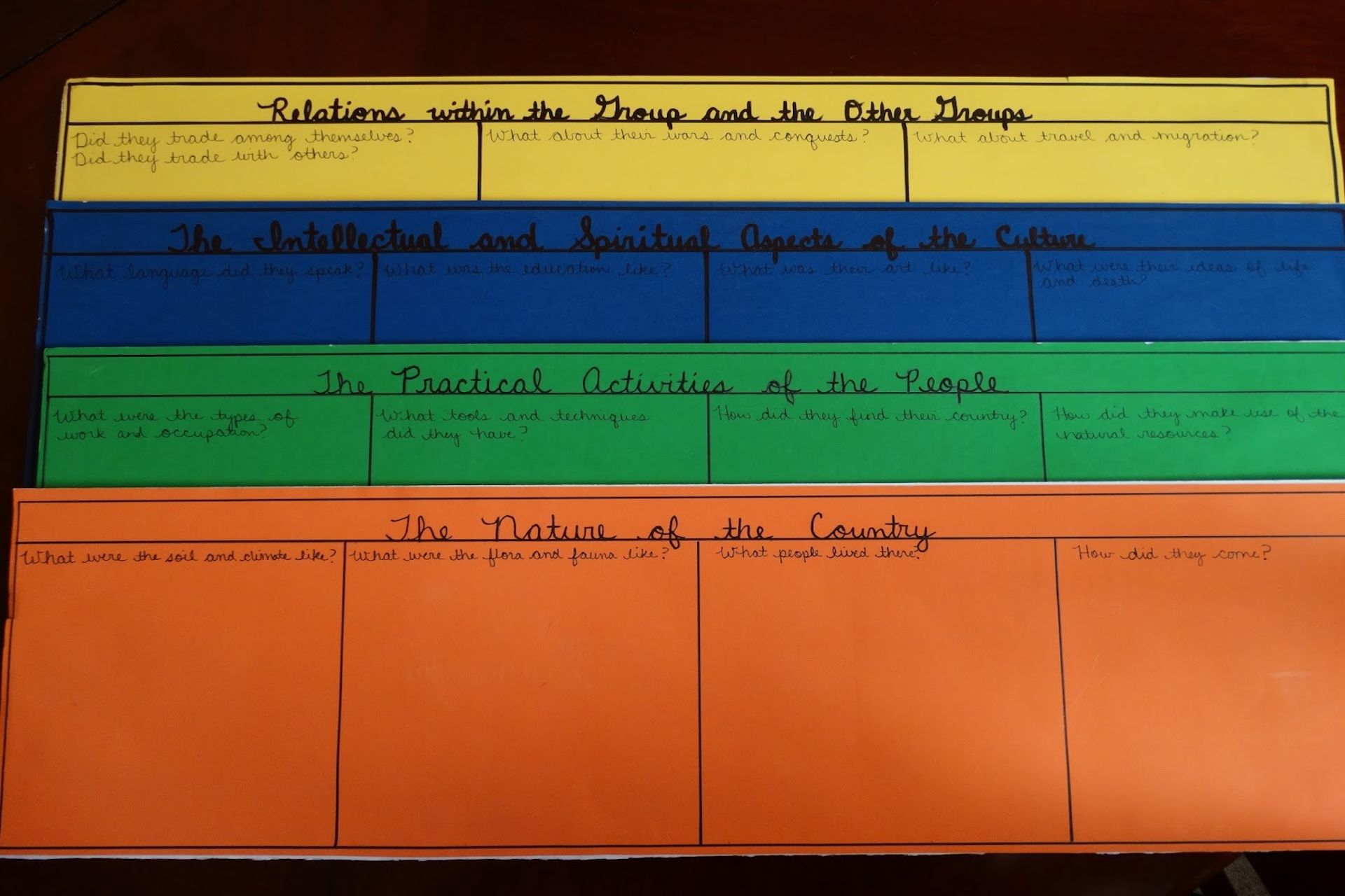 Materials Spotlight: The History Question Charts