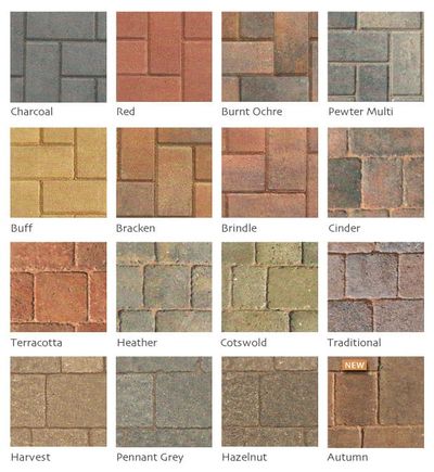 block paving driveways telford