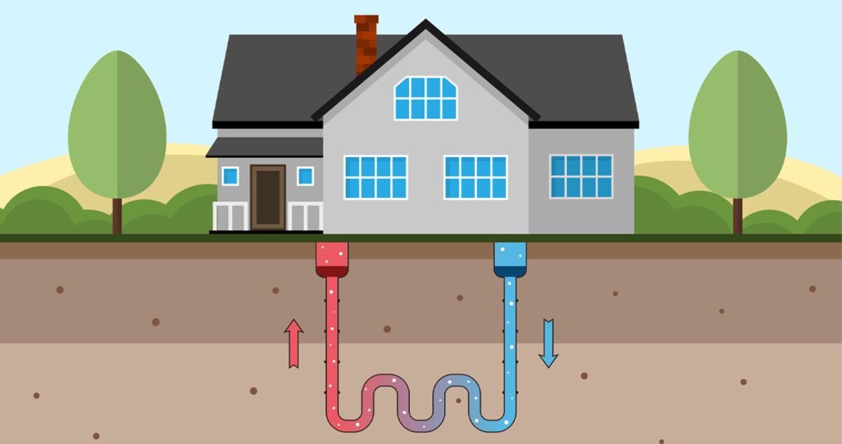 Geothermal system diagram.
