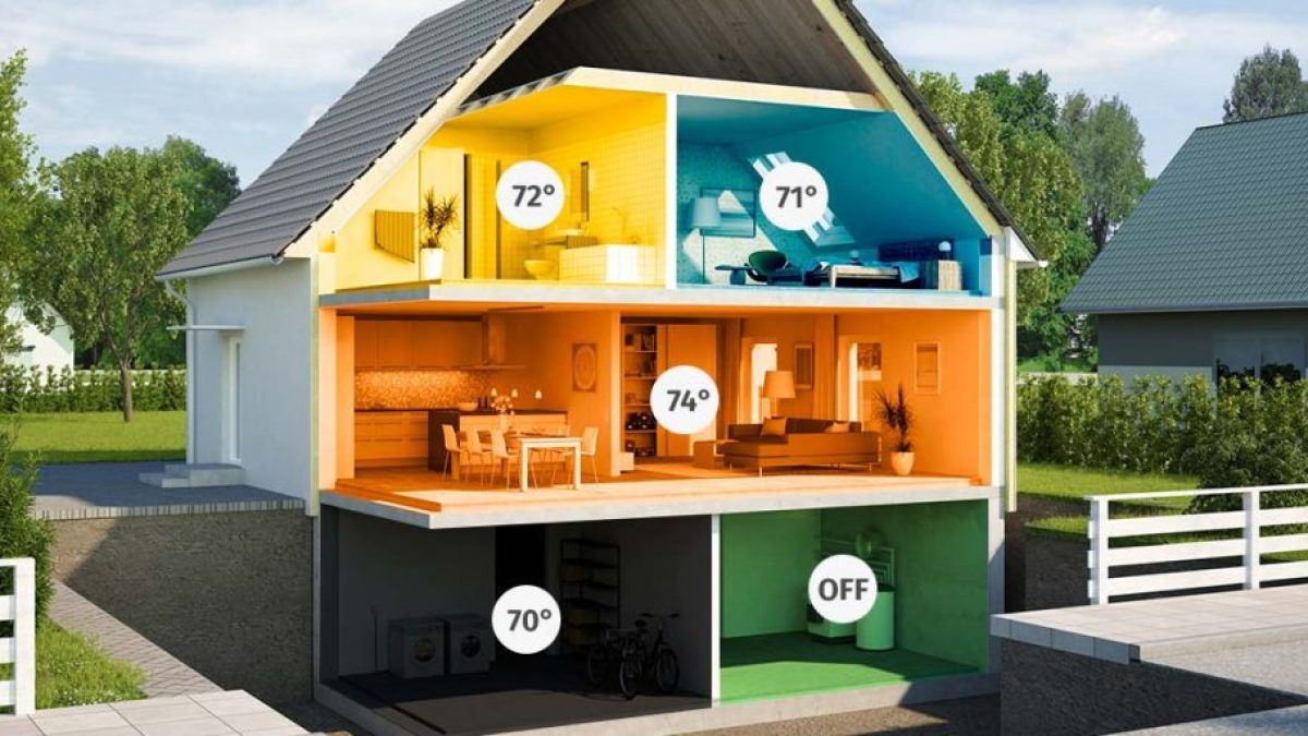 home with five different hvac zones.