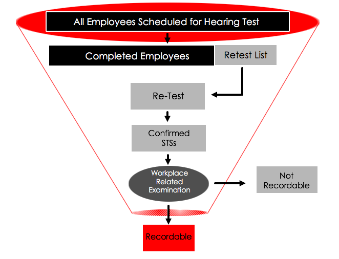 hearing tests for employees