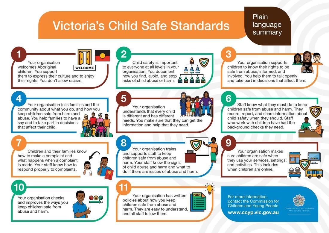 A poster showing the victoria 's child safe standards