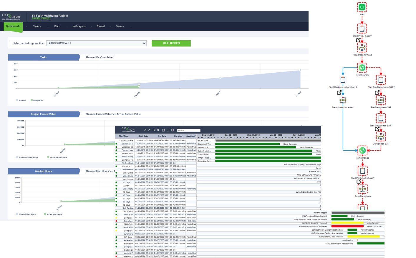 A computer screen with several project status graphs, image for Digital Transformation