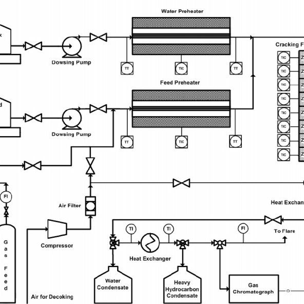 A black and white Piping and Instrumentation Diagram (P&ID) for pilot pharma plant.