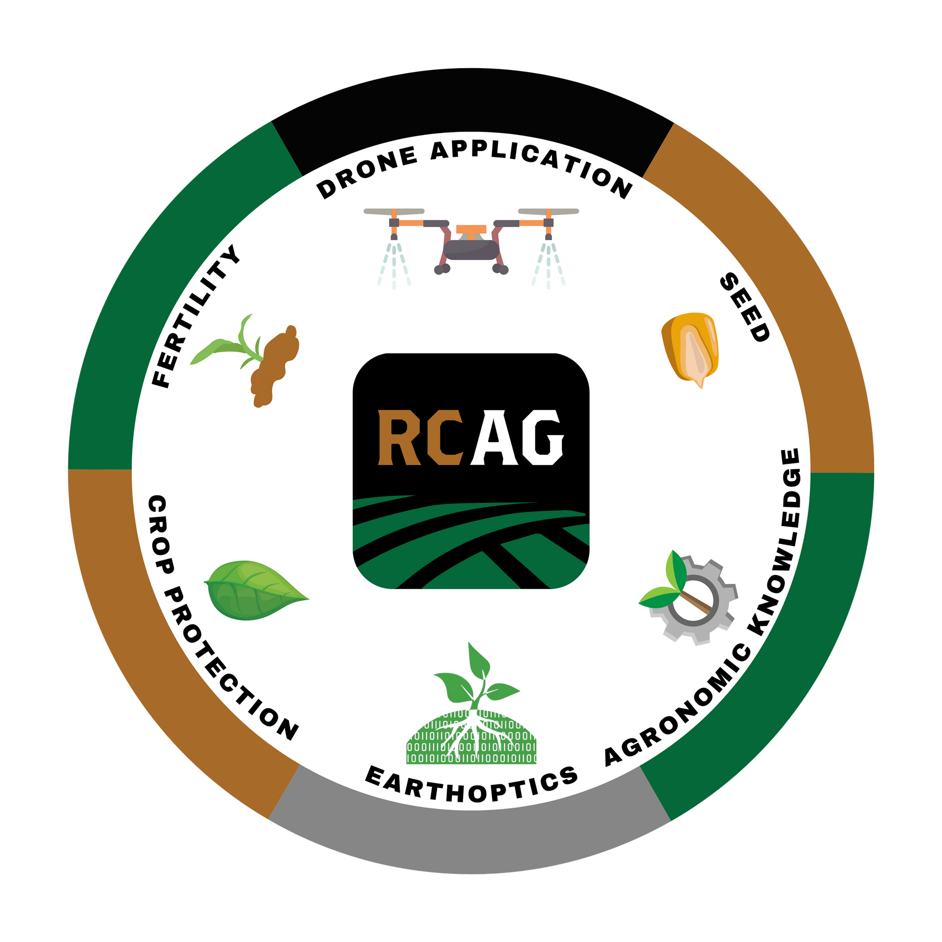 Red Cedar Agronomy Services