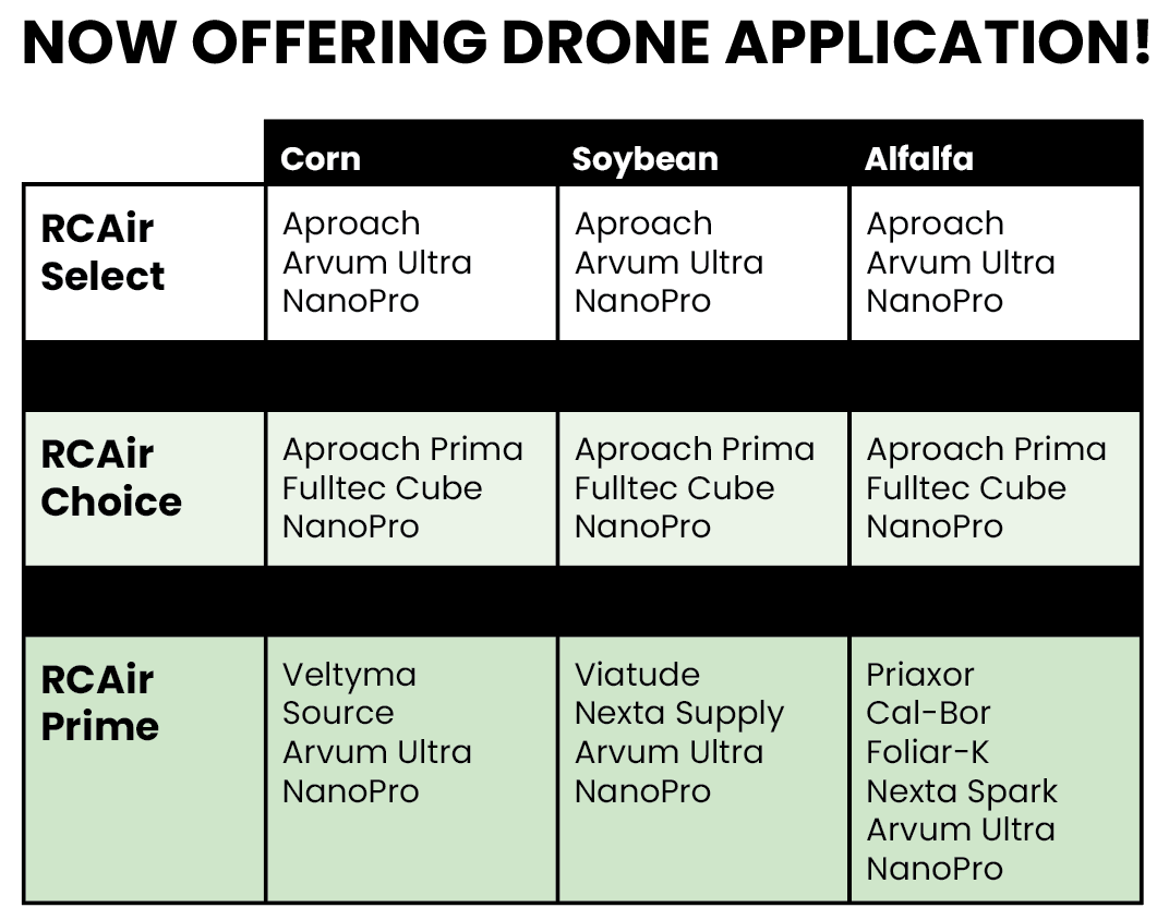 RCAir drone products