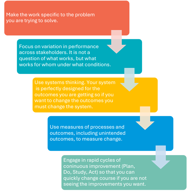 First five principals of Improvement Science