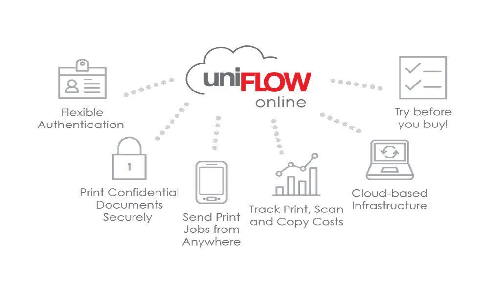 UniFlow — Lexington, KY — Bluegrass Office Systems