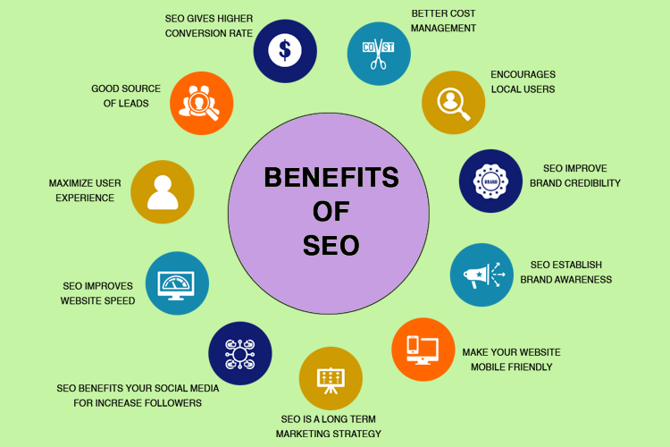 Raod map of benefits for Website SEO