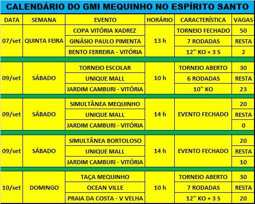 Segunda etapa do Campeonato Municipal de Xadrez acontece neste sábado (08)  em Guarapari 