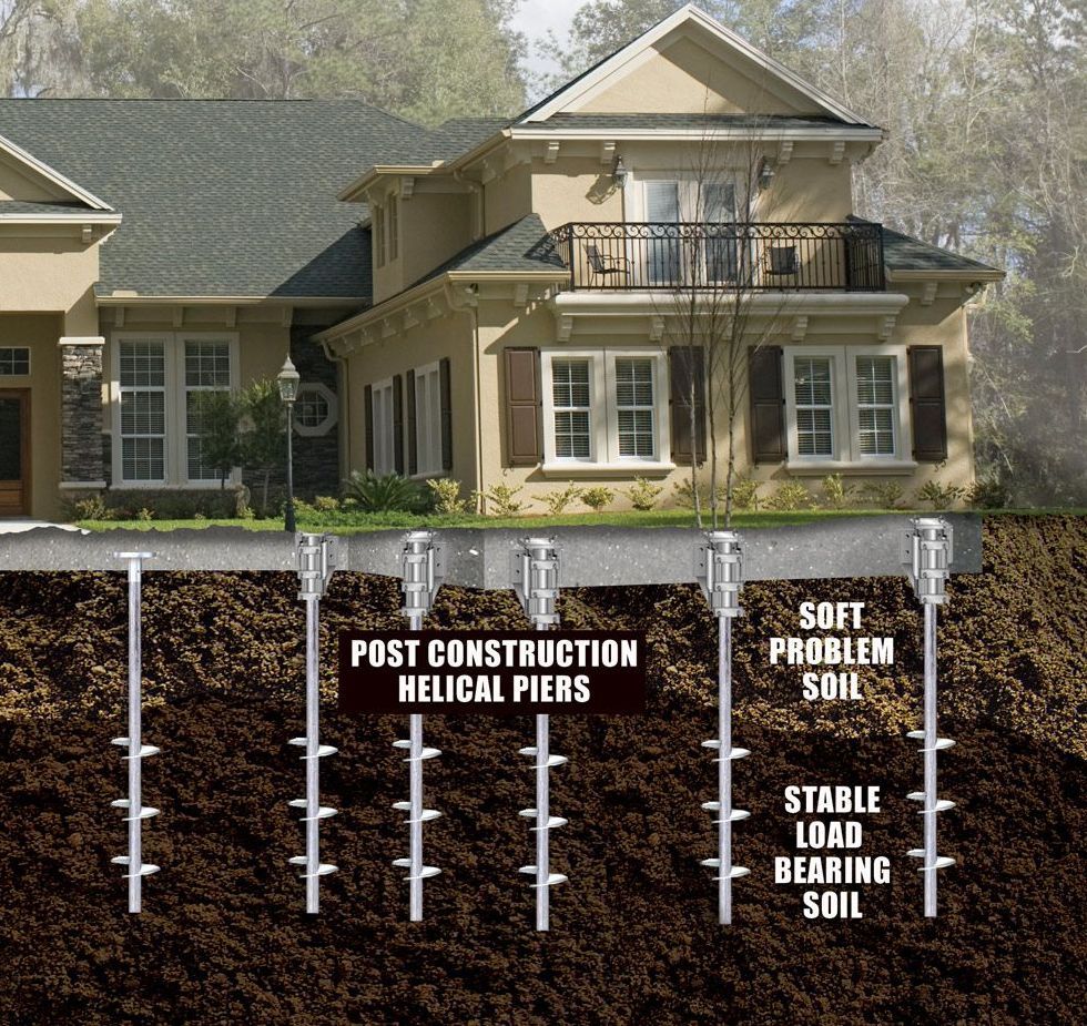 How Post Construction Helical Piers Work Installation Diagram