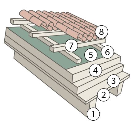 Pannelli in legno - PROGETTO LEGNO SRL