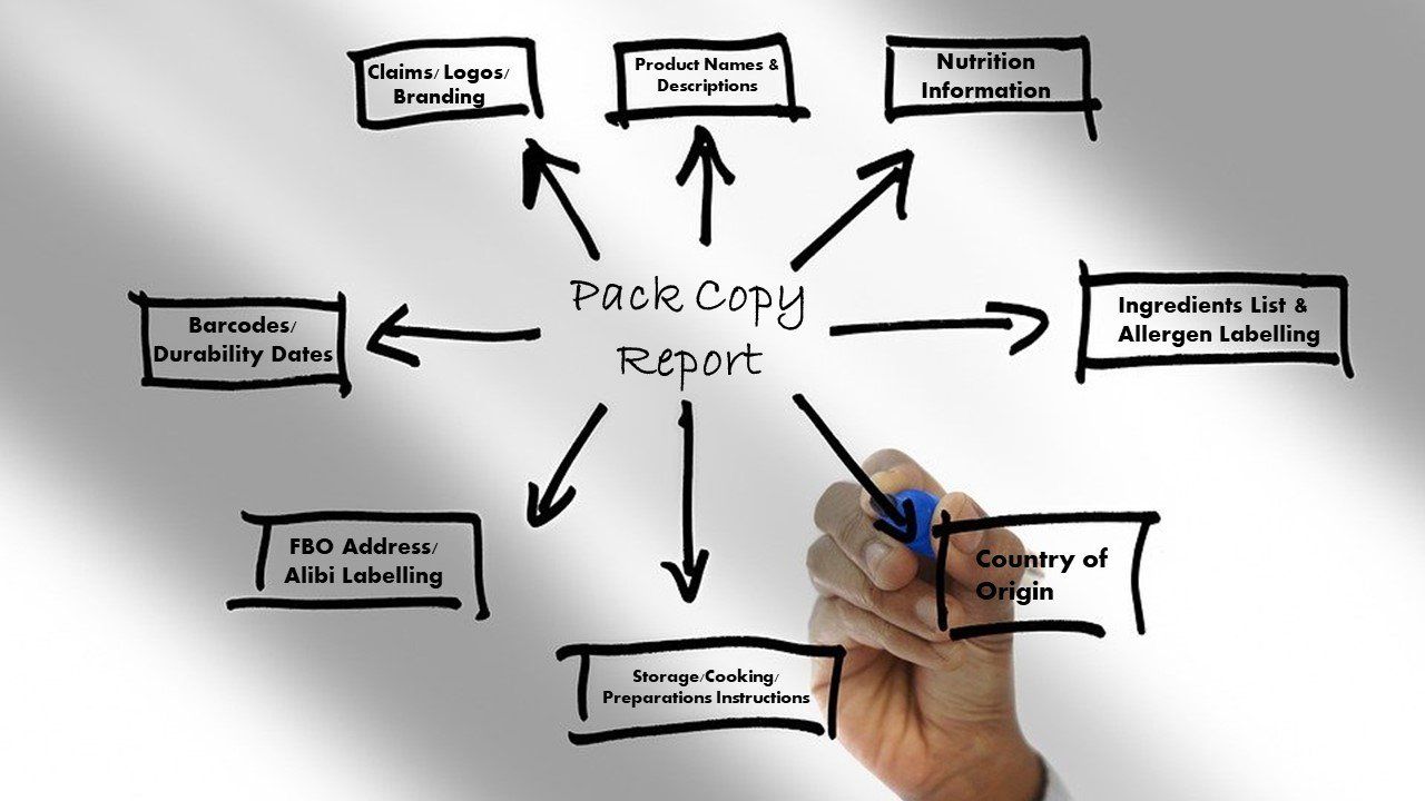 A person is drawing a diagram on a whiteboard that says 