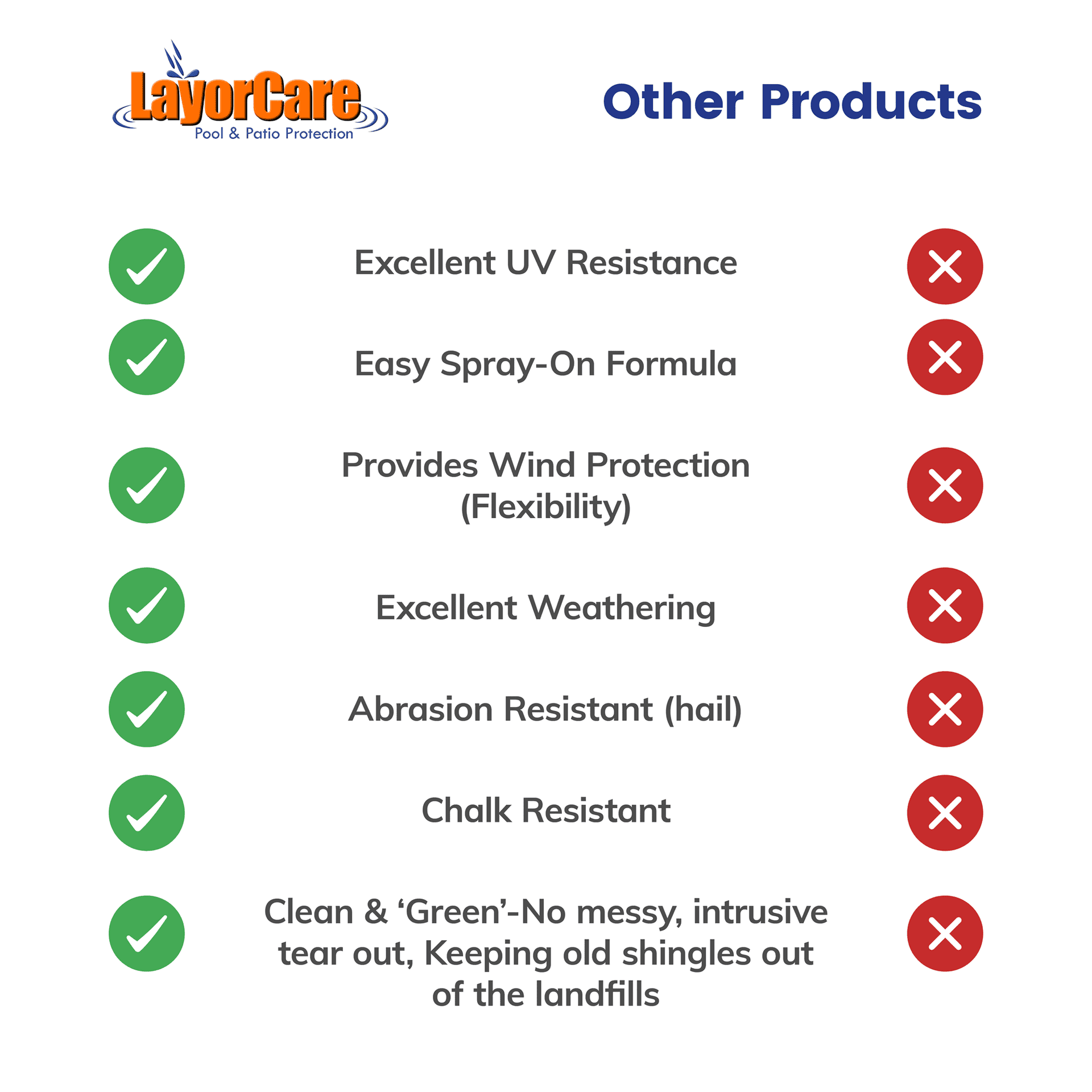 non-toxic roof treatment