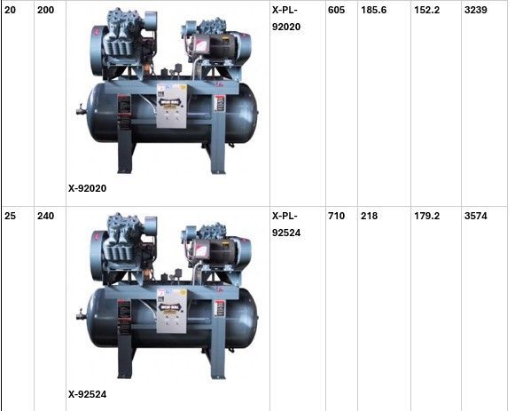 A couple of air compressors are sitting next to each other on a table.