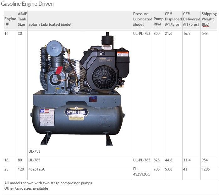 A picture of a gasoline engine driven air compressor.