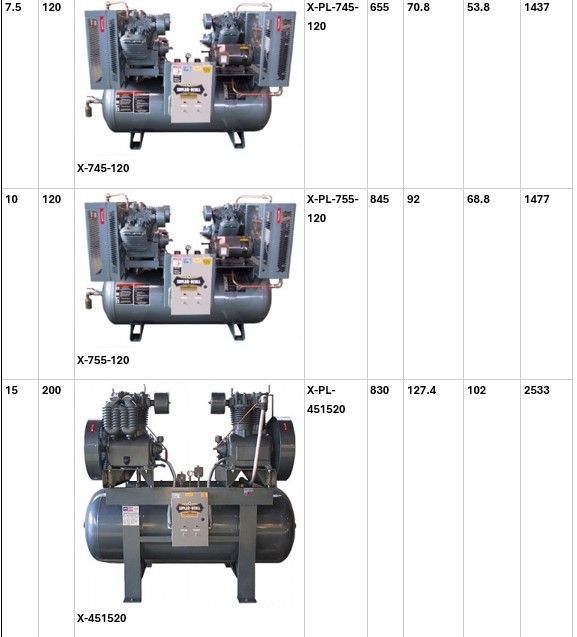 There are many different types of air compressors in this picture.