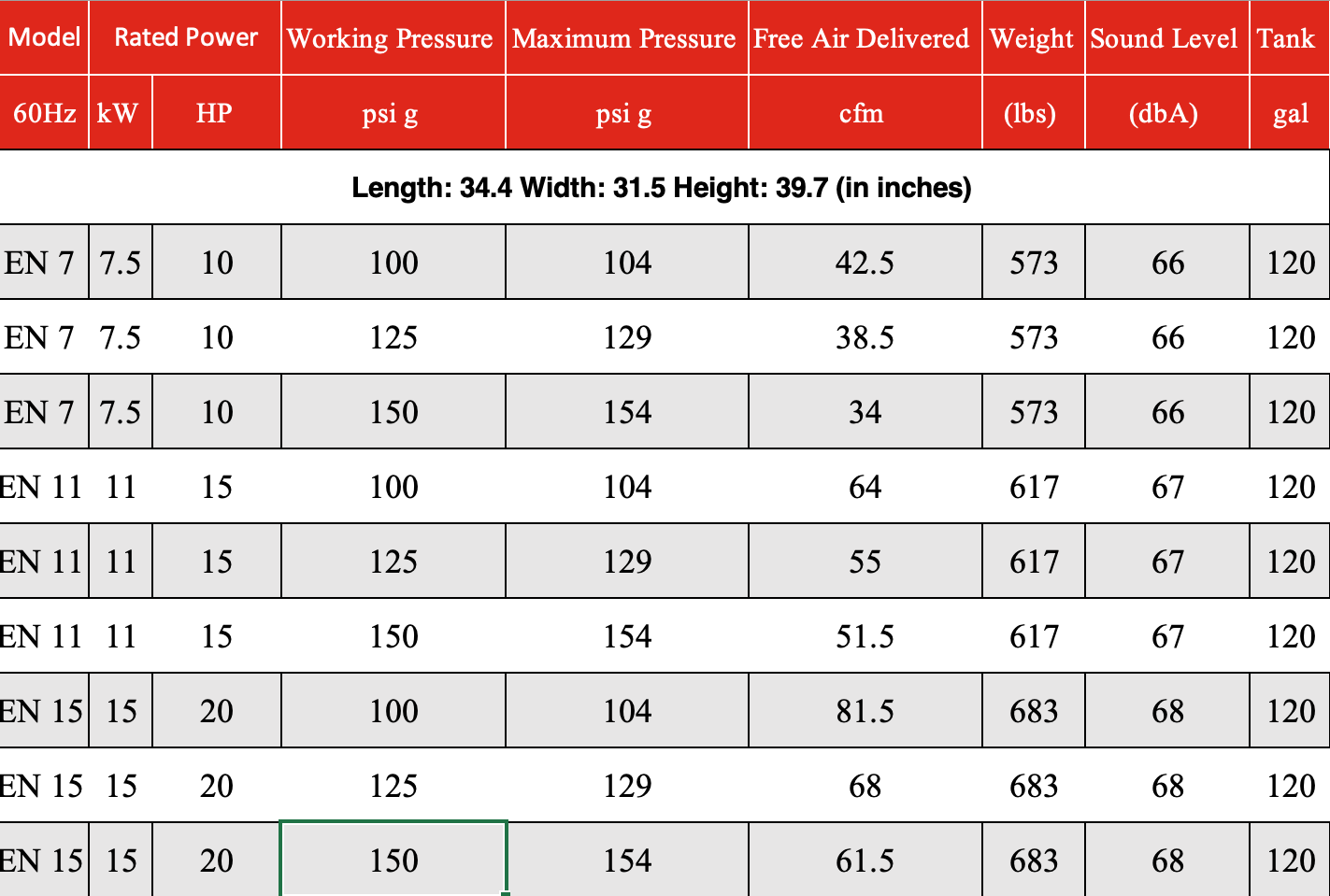 A table showing the length and width of a product