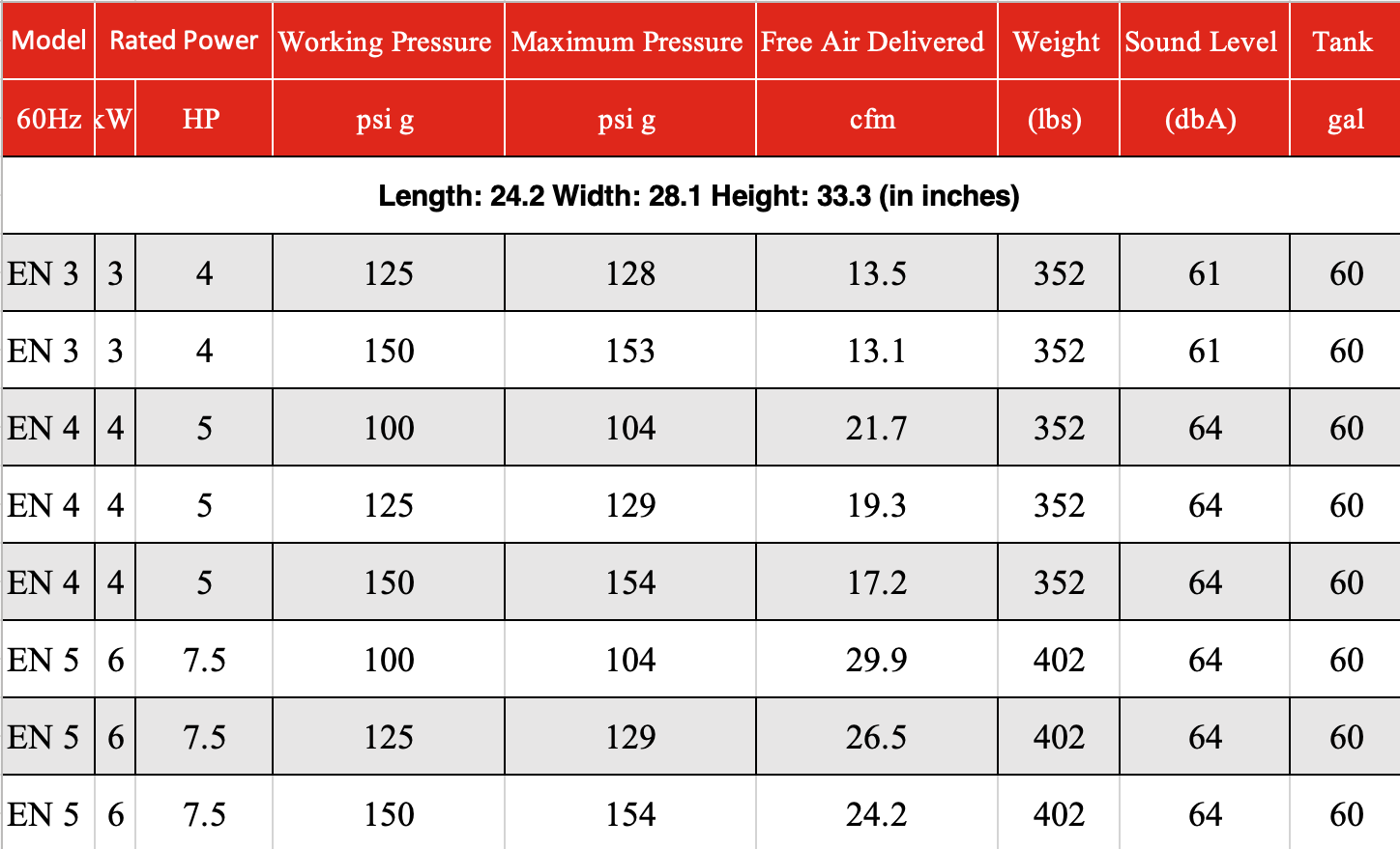 A table showing various measurements including height and weight