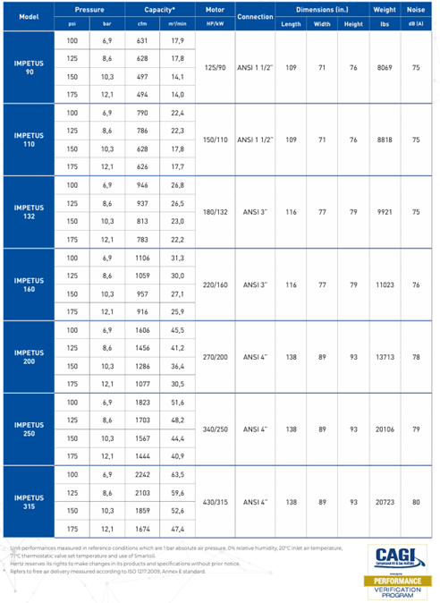 A sheet of paper with a lot of numbers on it