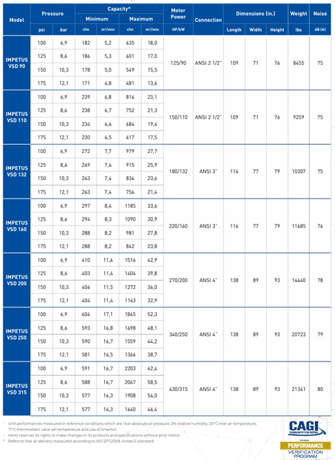 A table with a lot of numbers on it