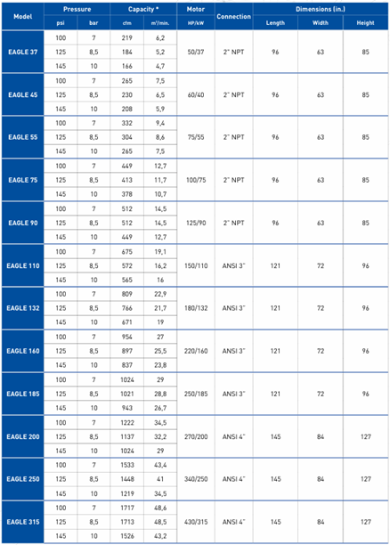 A table with a lot of numbers on it
