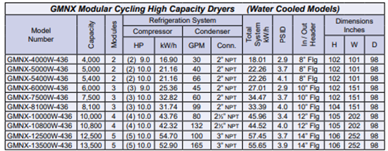 A table of gmnx refrigerator cycling high capacity dryers