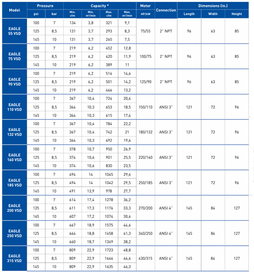A table with a lot of numbers on it