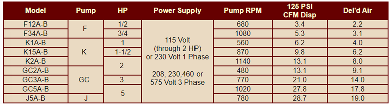 A table showing different types of pumps and their power supply