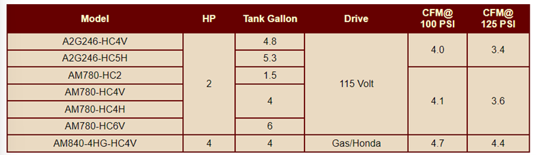 A table showing different models of tanks and their capacity