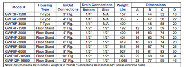 A table with a lot of numbers on it